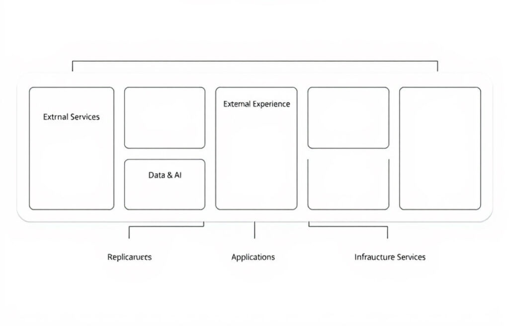 Guidance for Building a Cost-Efficient Cloud Strategy